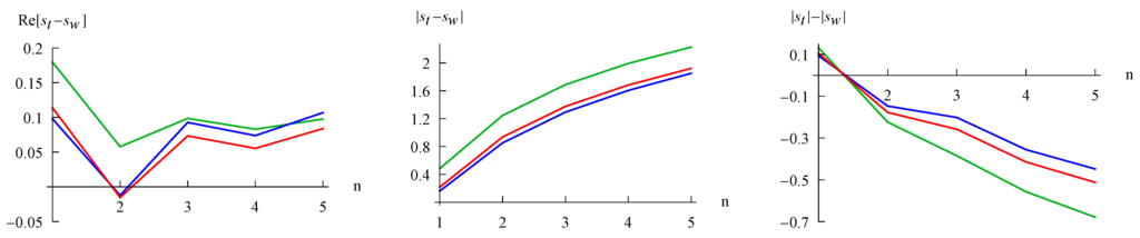 Entropy 15 01516 g005 1024