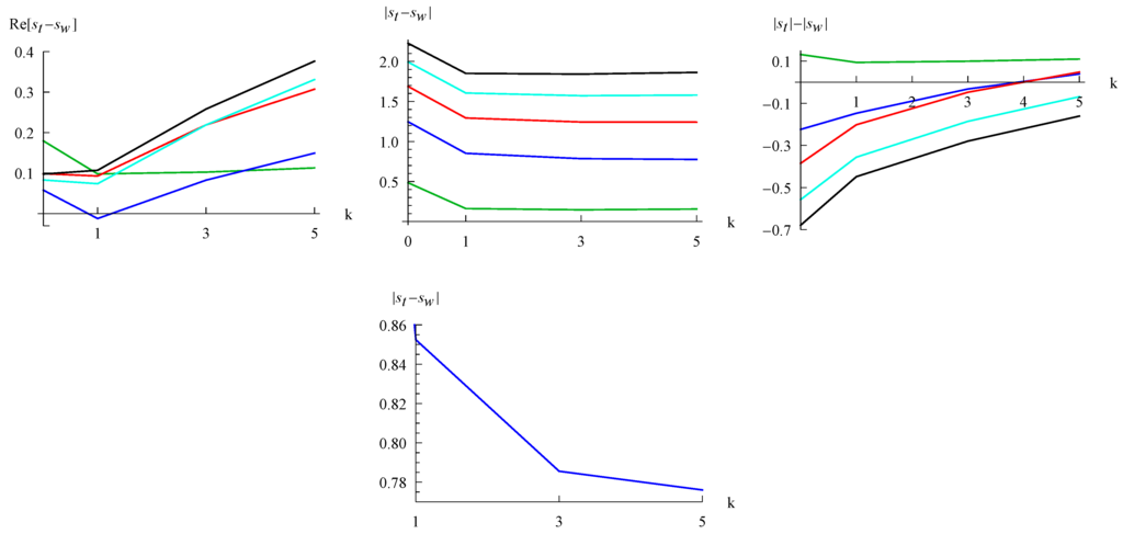 Entropy 15 01516 g006 1024
