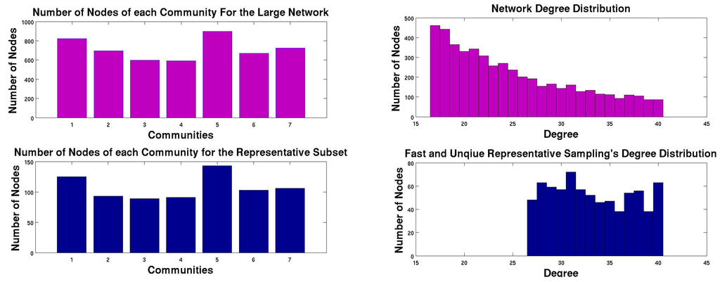 Entropy 15 01567 g004 1024