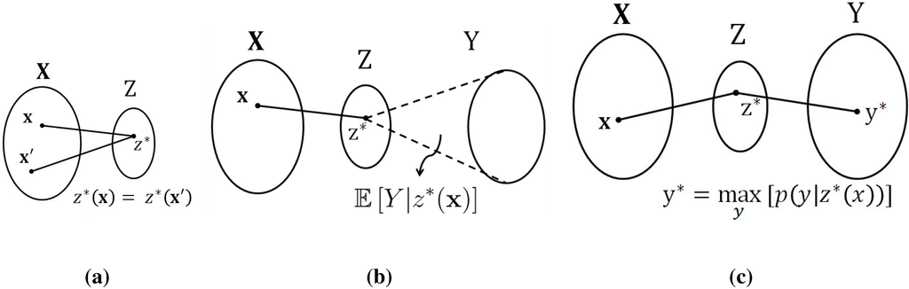 Entropy 15 01587 g001 1024