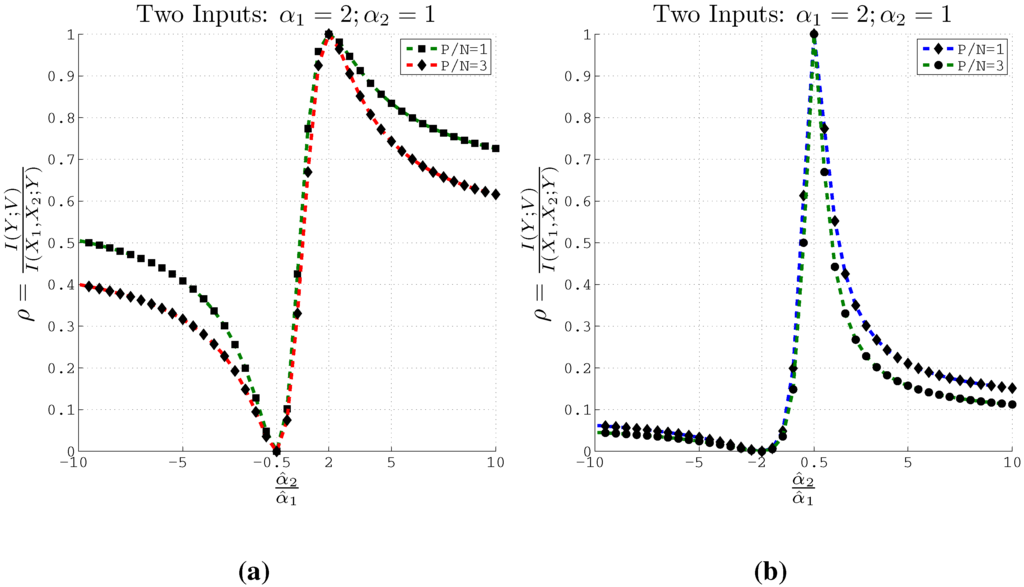 Entropy 15 01587 g002 1024