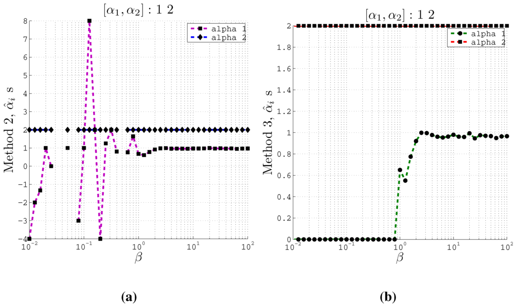 Entropy 15 01587 g003 1024