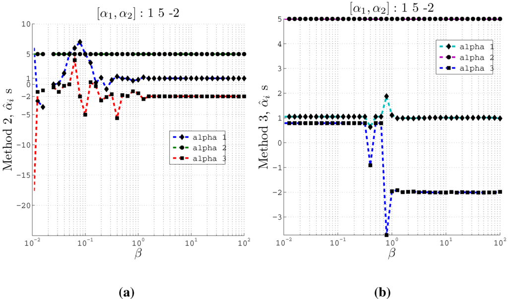 Entropy 15 01587 g004 1024