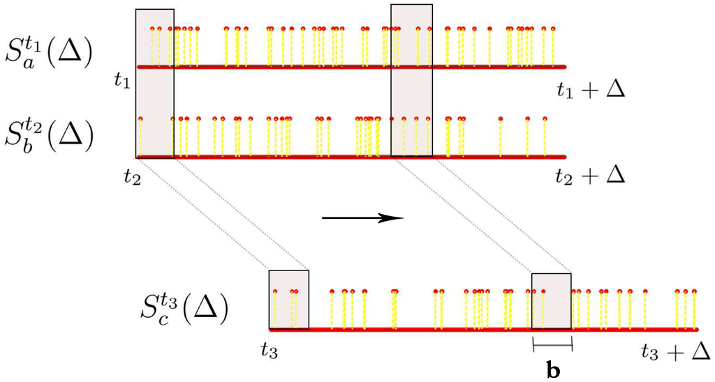 Entropy 15 01587 g005 1024