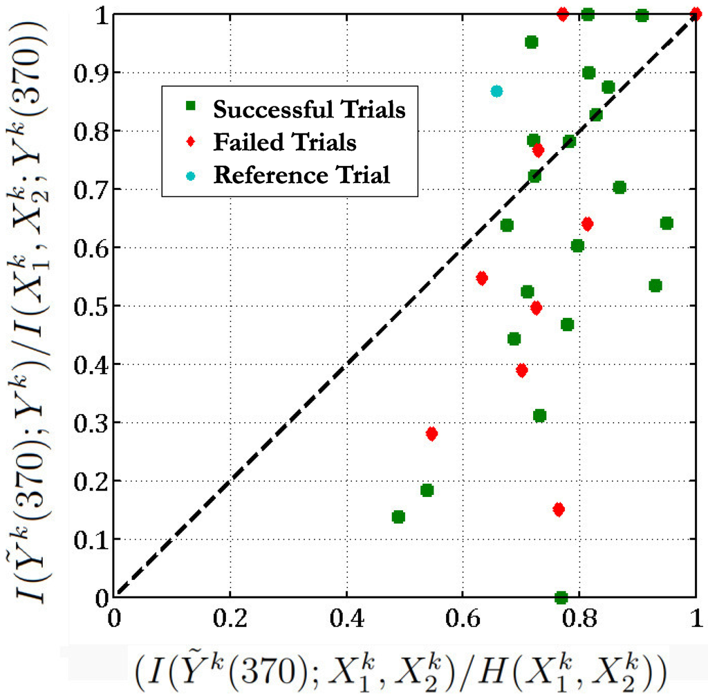 Entropy 15 01587 g006 1024