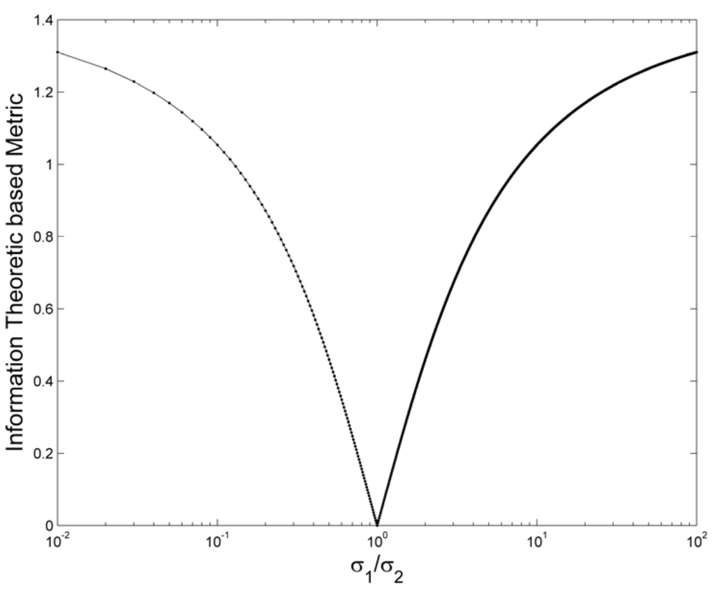 Entropy 15 01609 g001 1024
