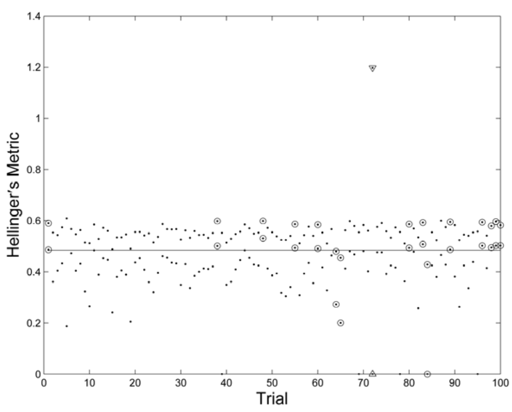 Entropy 15 01609 g003 1024
