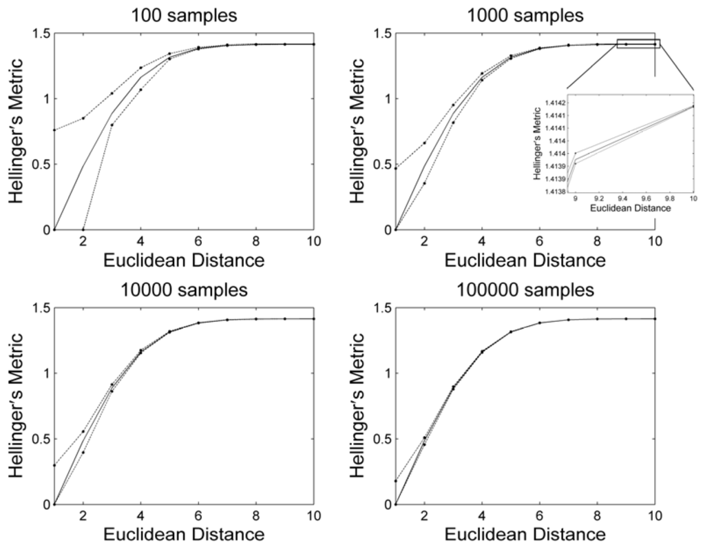 Entropy 15 01609 g006 1024