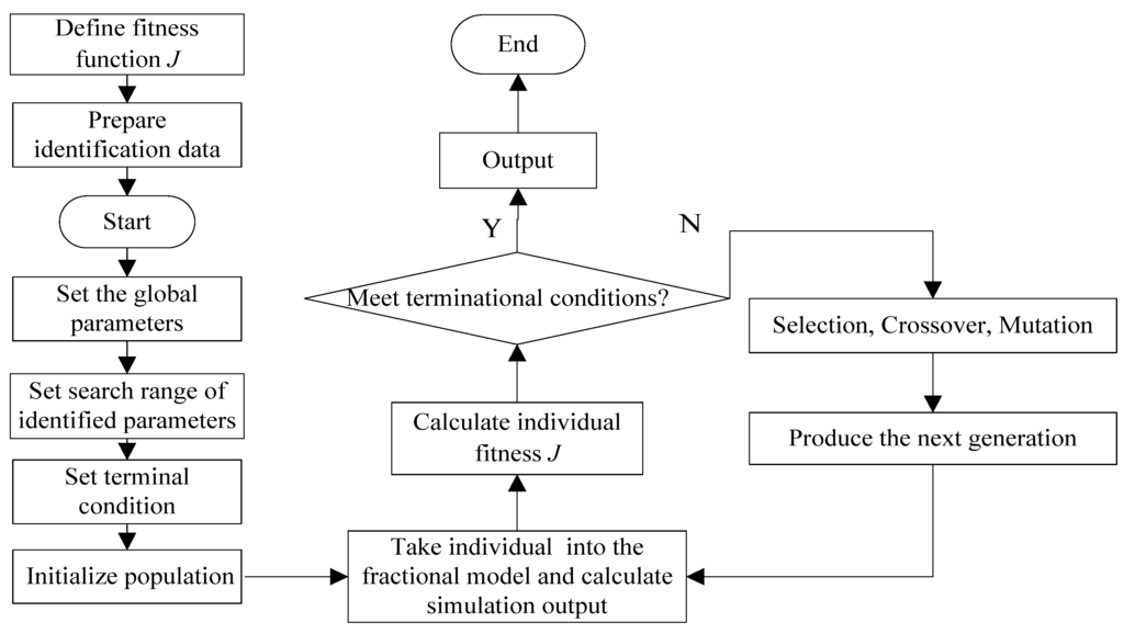 Entropy 15 01624 g001 1024
