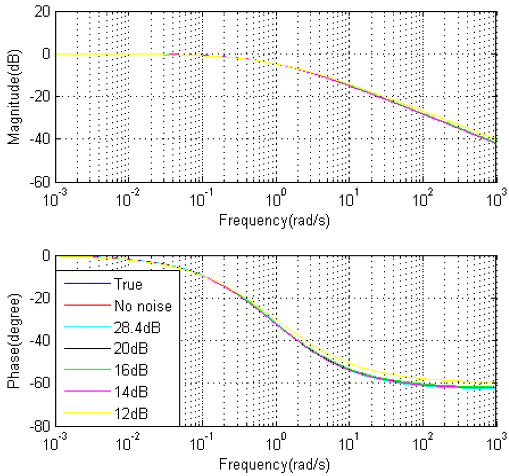 Entropy 15 01624 g003 1024