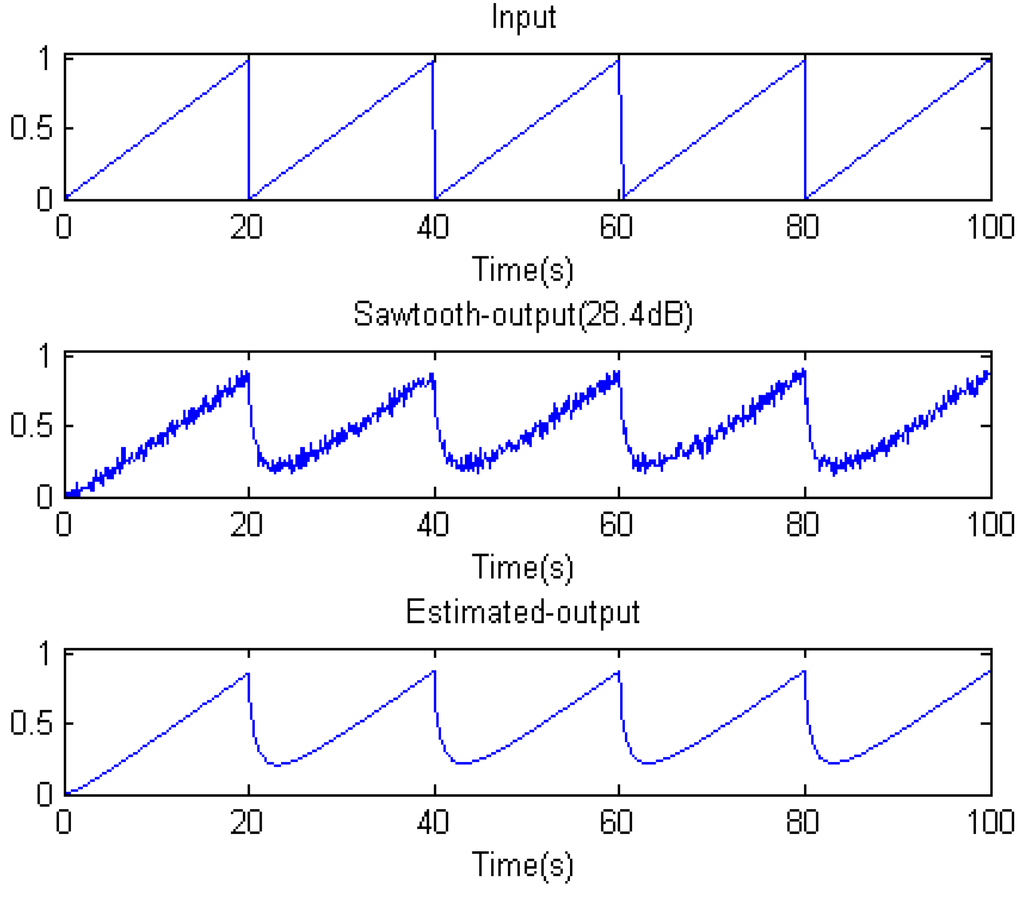 Entropy 15 01624 g005 1024