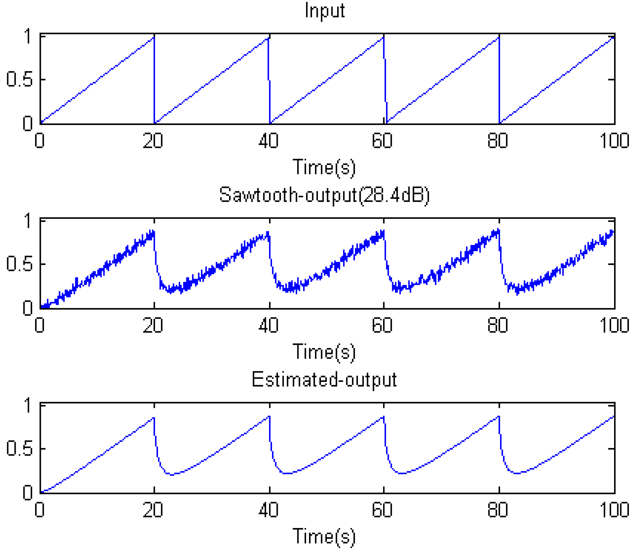 Entropy 15 01624 g005