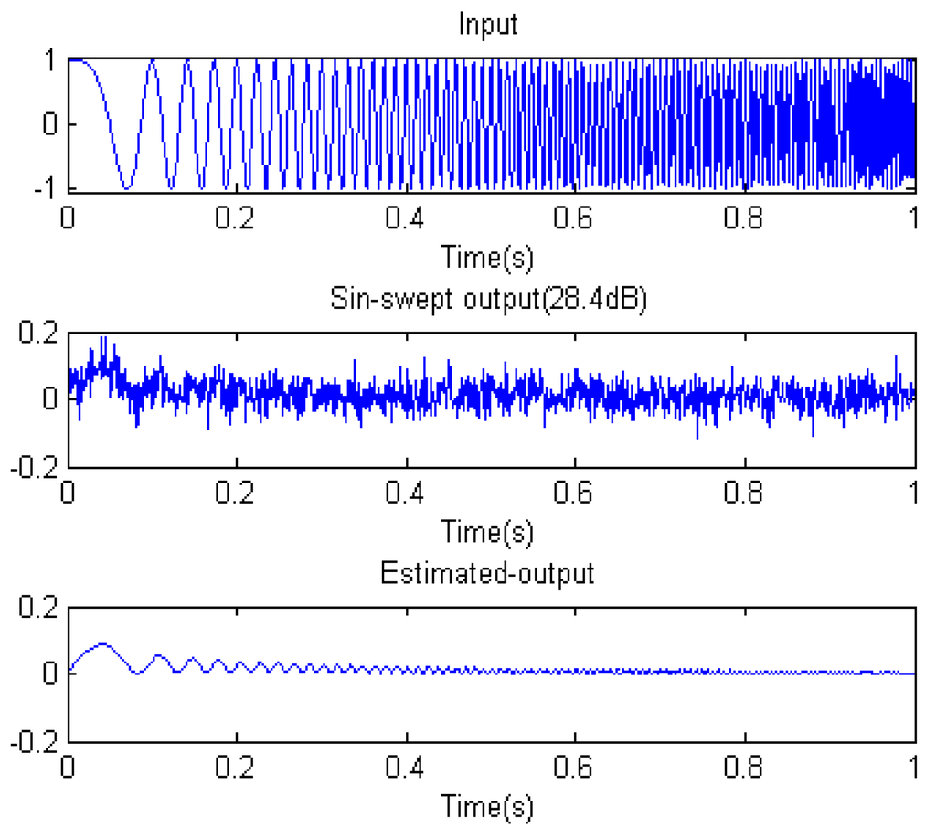Entropy 15 01624 g006 1024