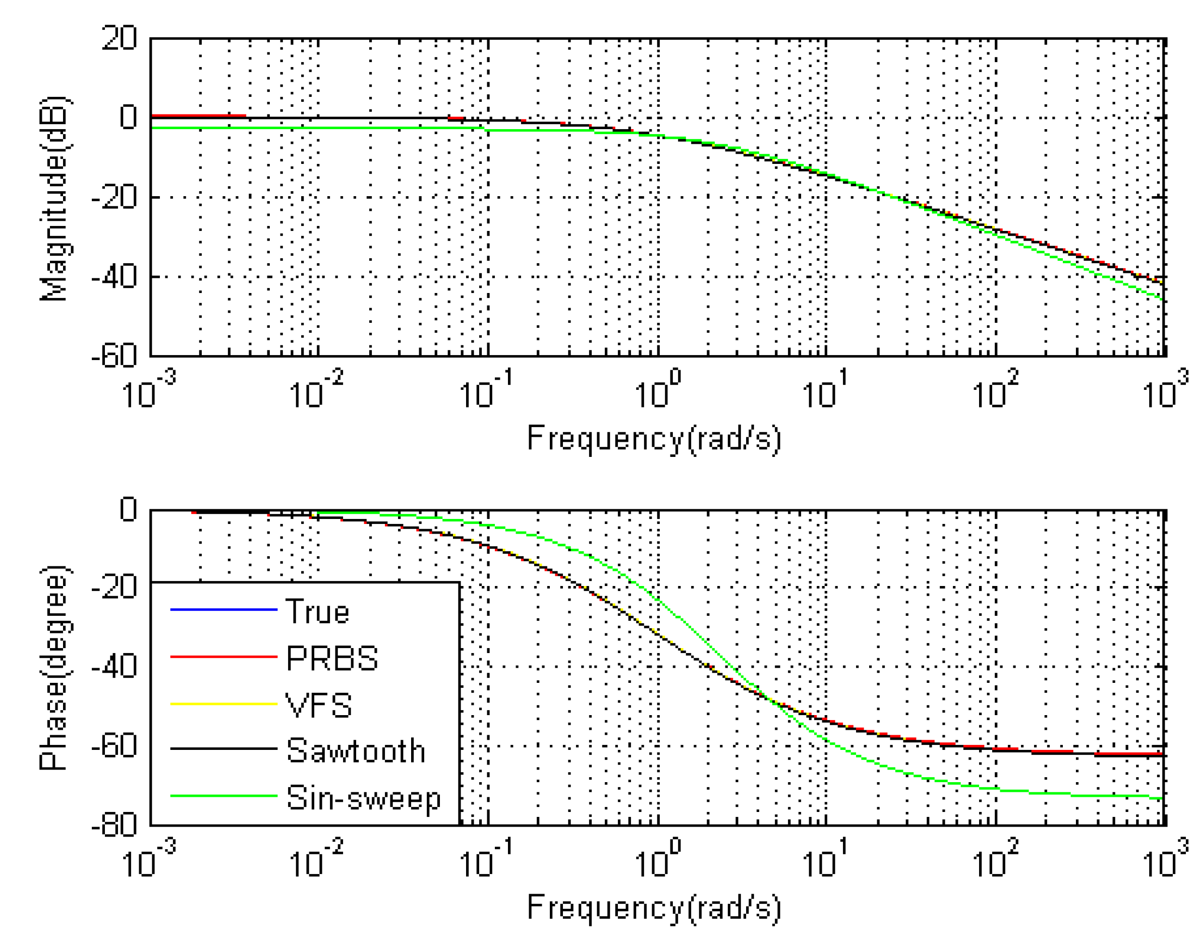 Entropy 15 01624 g007