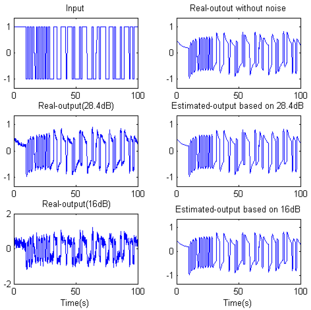 Entropy 15 01624 g008 1024