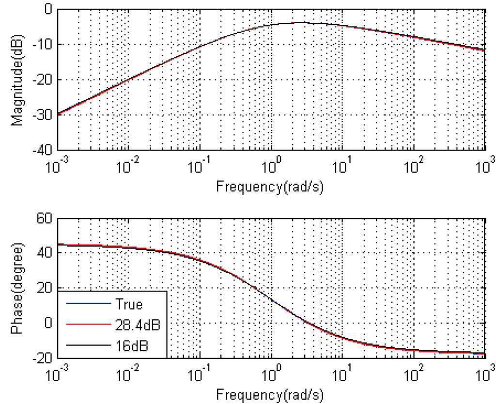 Entropy 15 01624 g009 1024