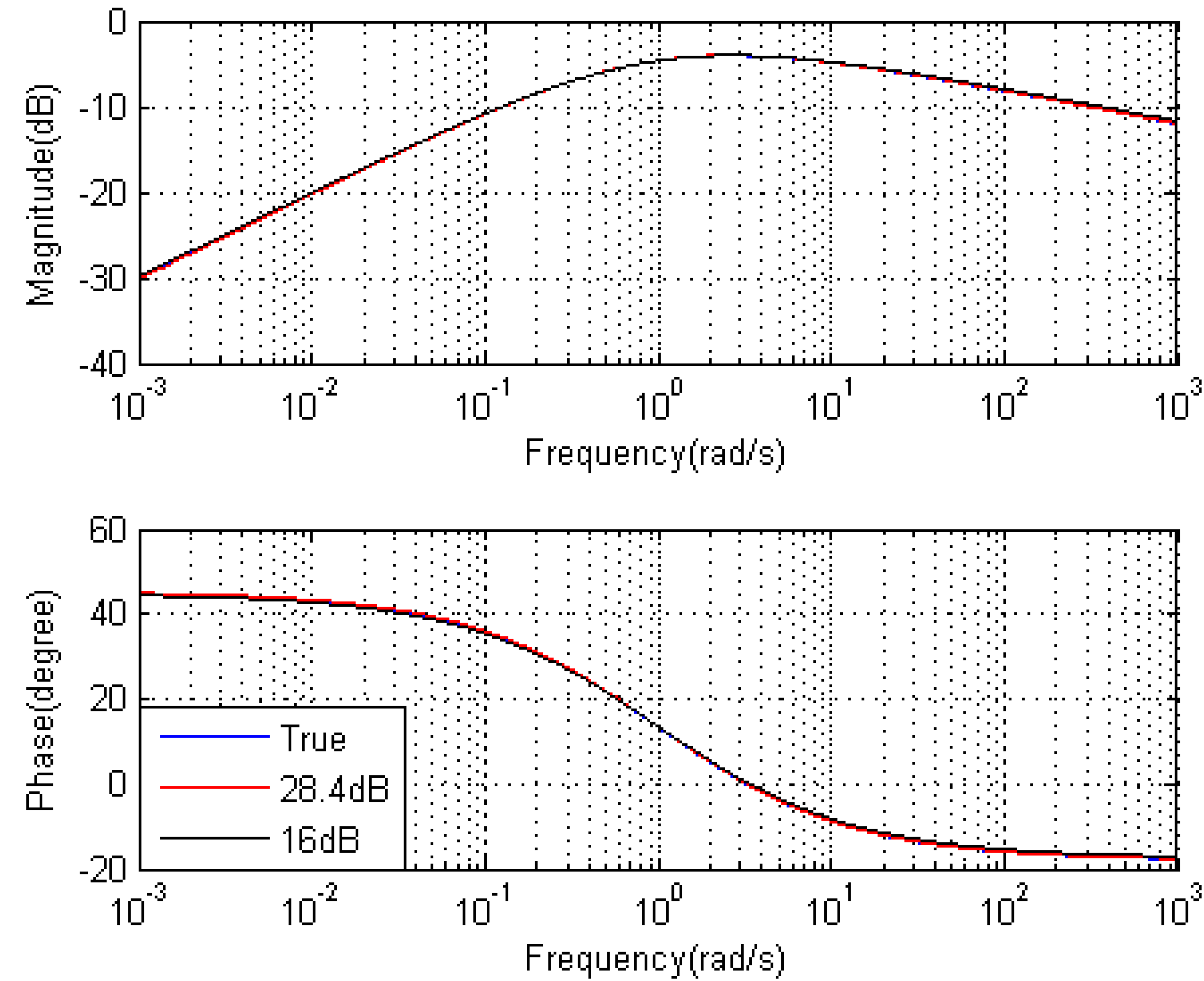 Entropy 15 01624 g009
