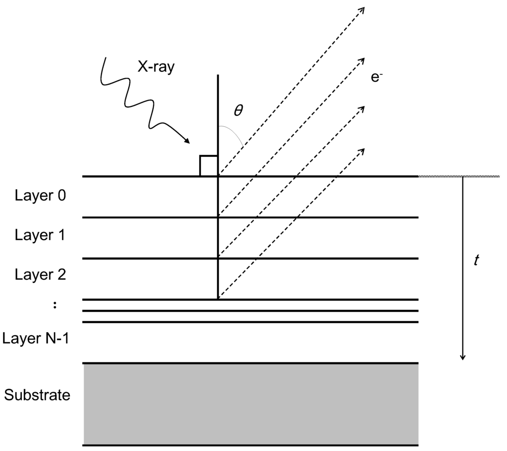 Entropy 15 01663 g001 1024