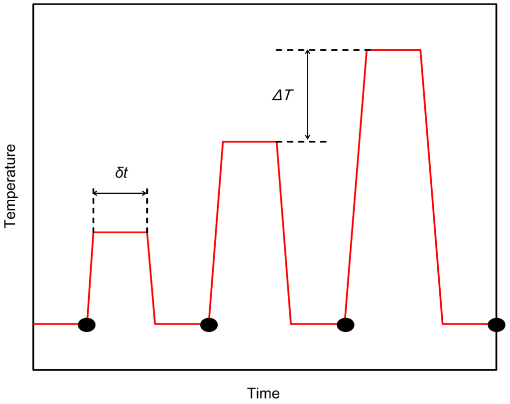 Entropy 15 01663 g002 1024