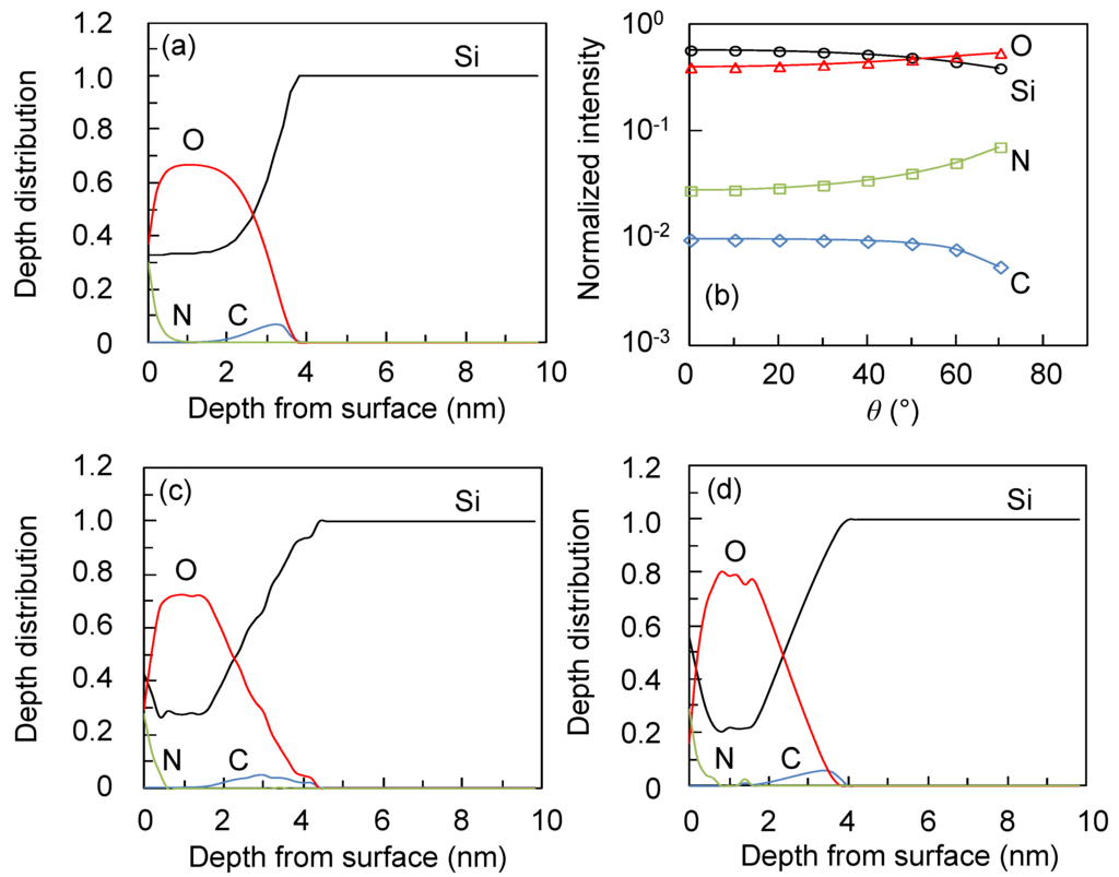 Entropy 15 01663 g004 1024