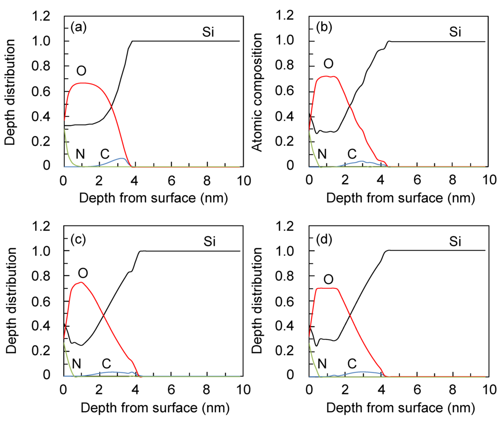 Entropy 15 01663 g005 1024