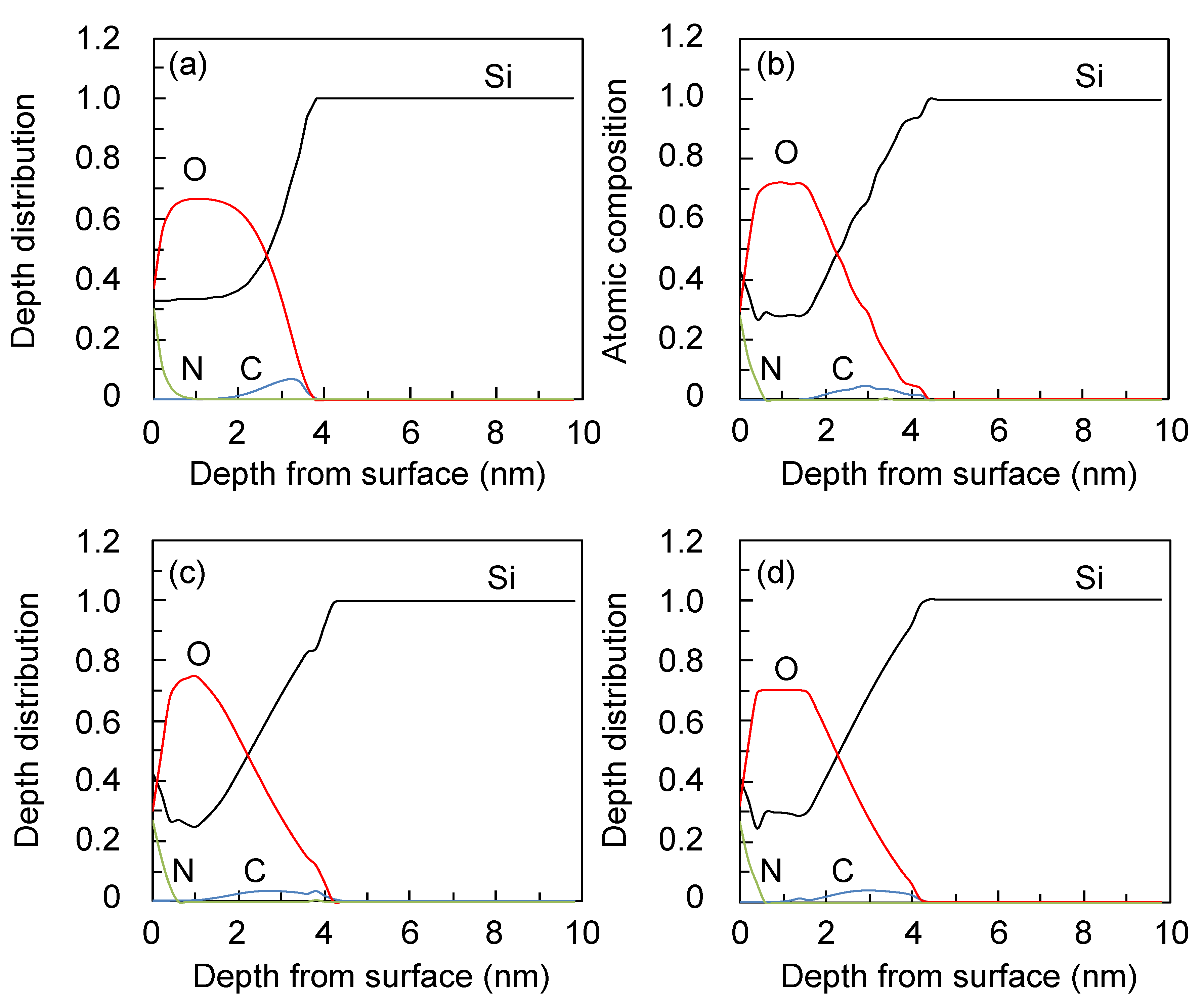 Entropy 15 01663 g005