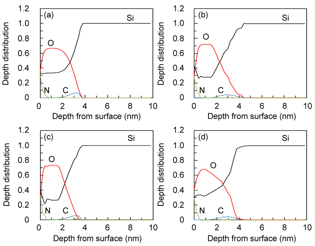 Entropy 15 01663 g006 1024