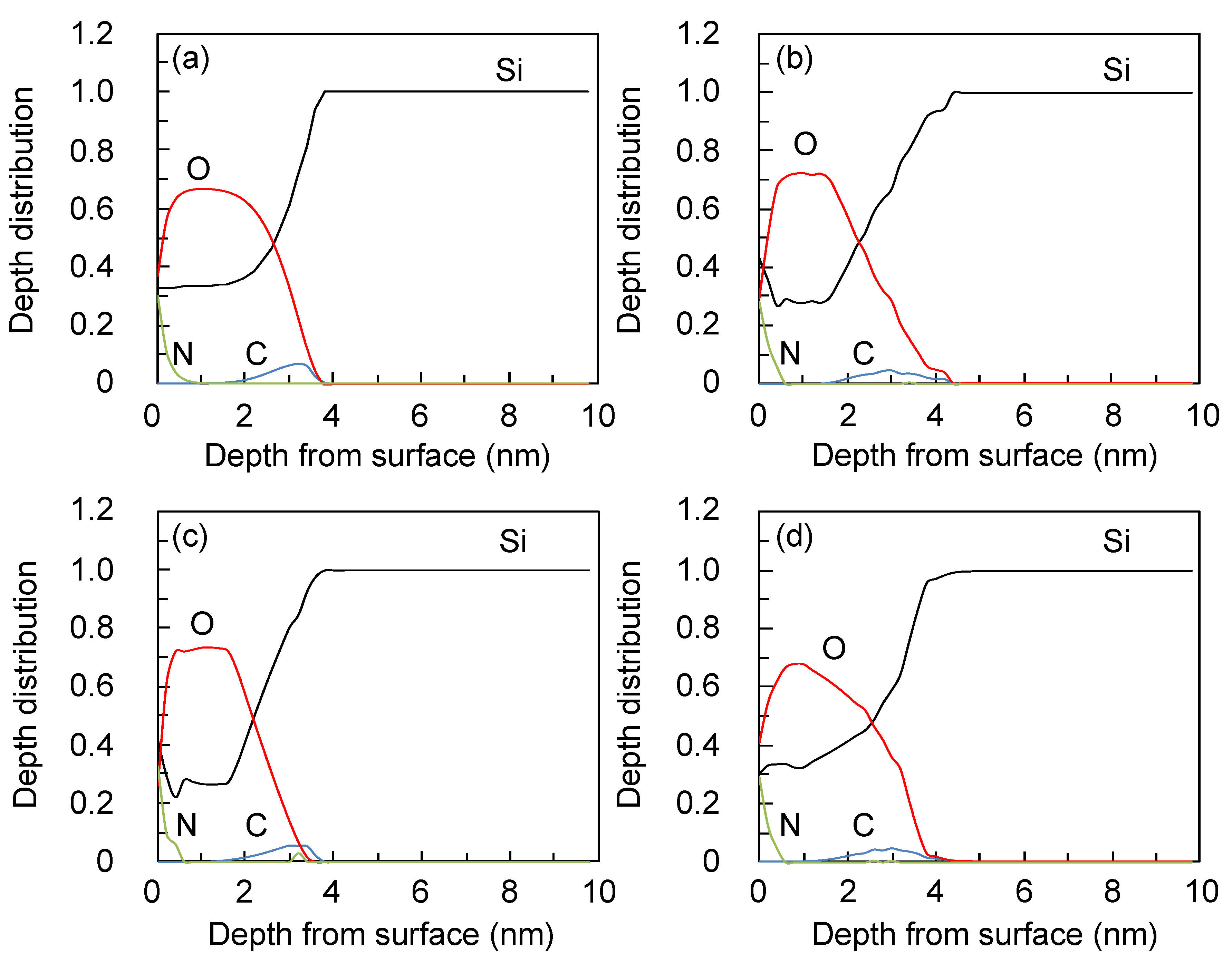 Entropy 15 01663 g006