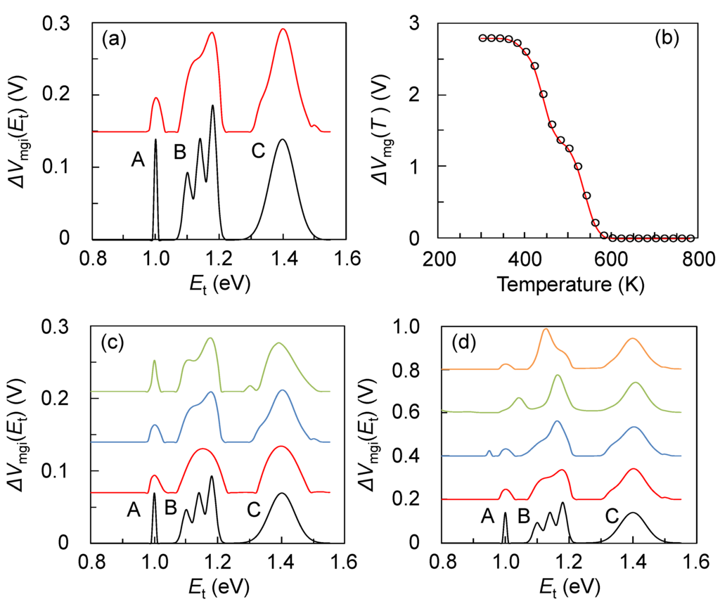 Entropy 15 01663 g009 1024