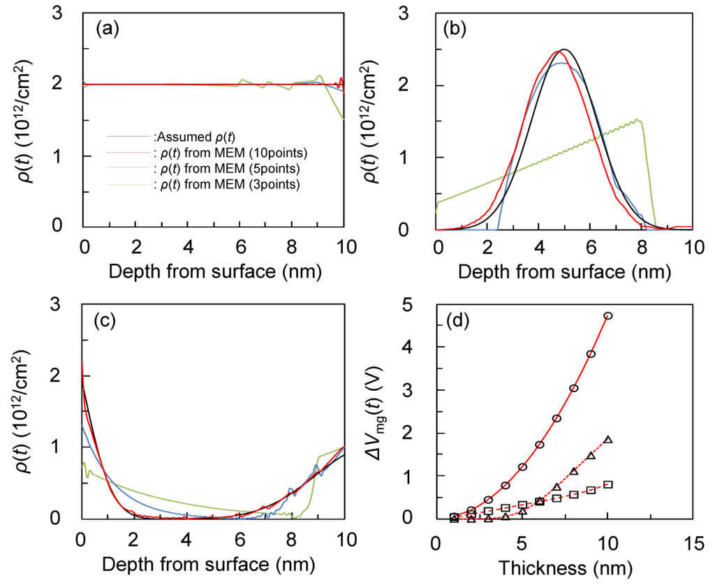 Entropy 15 01663 g010 1024