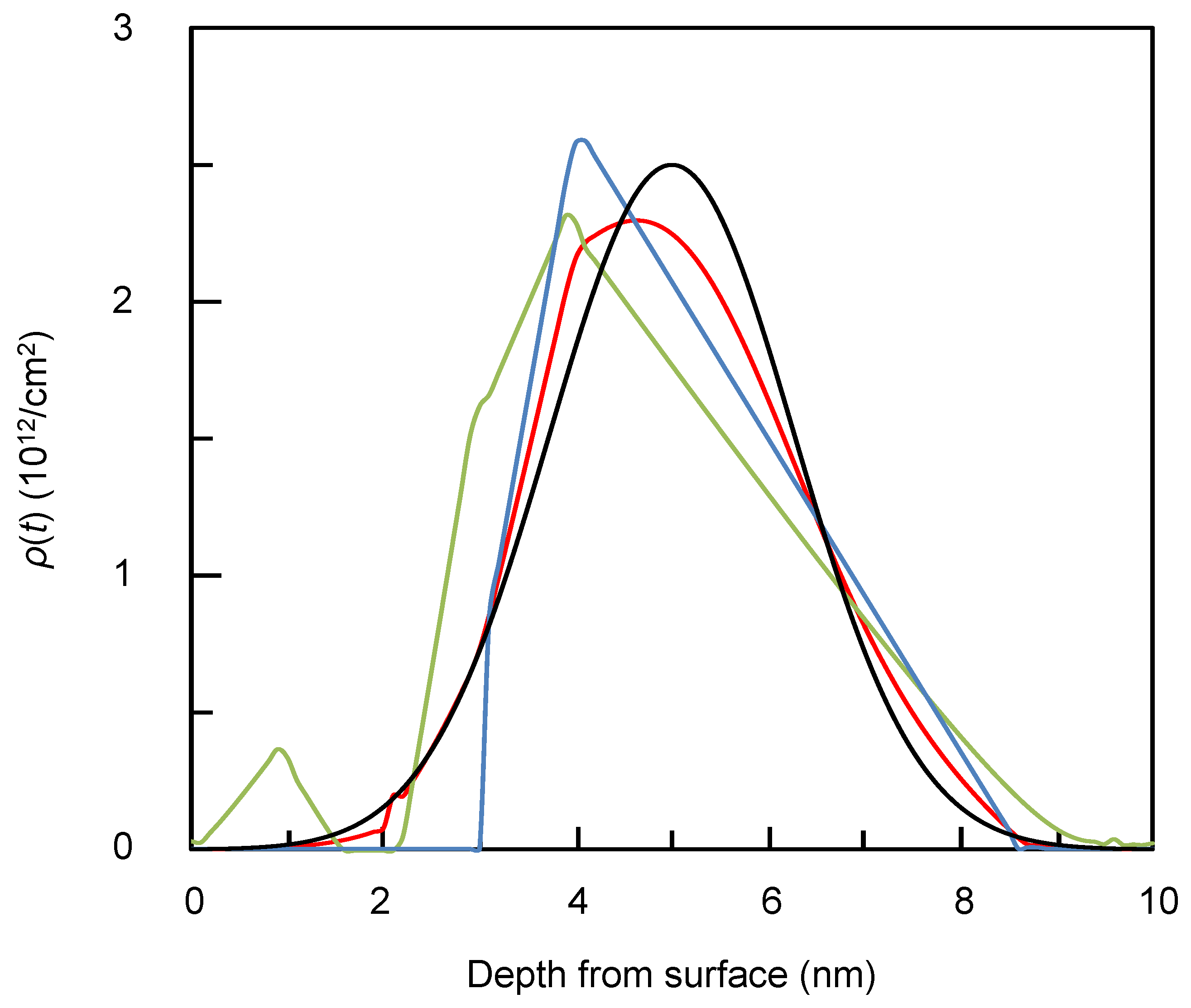 Entropy 15 01663 g011