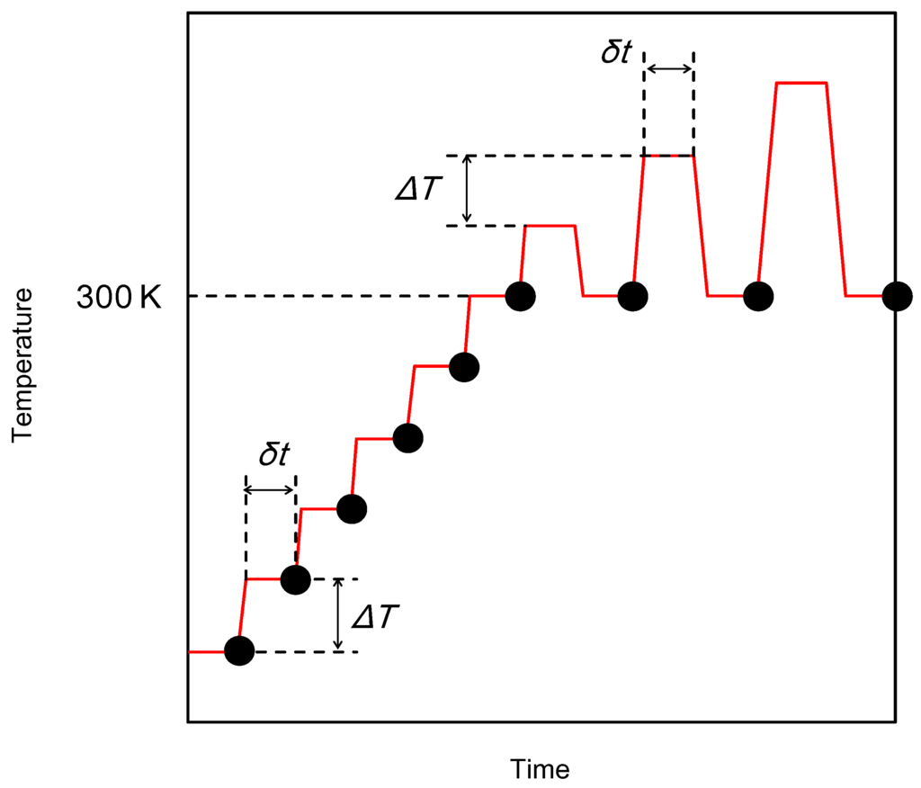 Entropy 15 01663 g012 1024