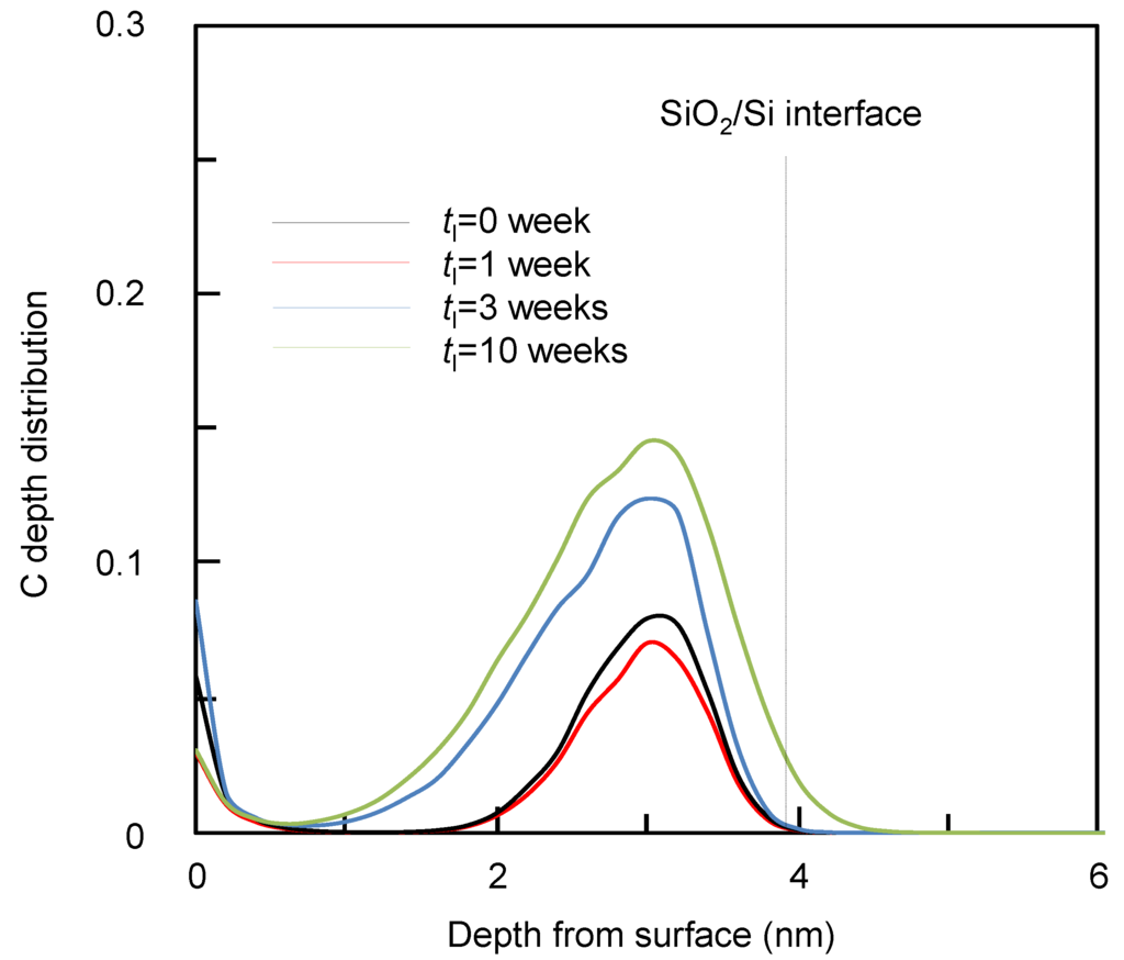 Entropy 15 01663 g013 1024
