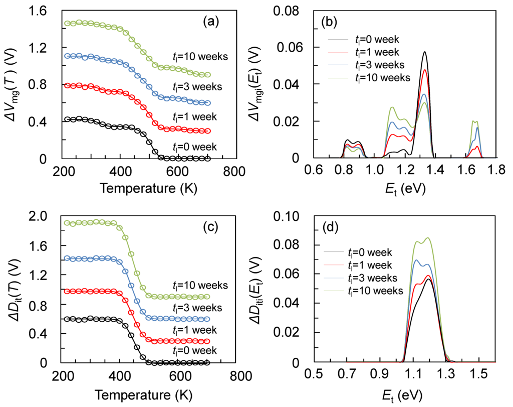 Entropy 15 01663 g015 1024