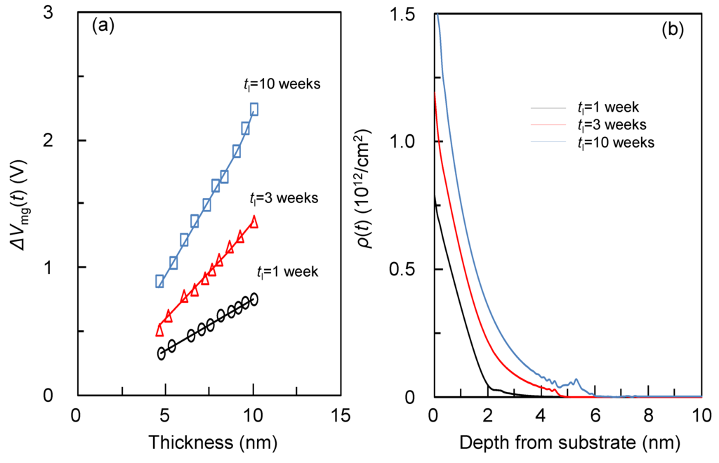 Entropy 15 01663 g016 1024