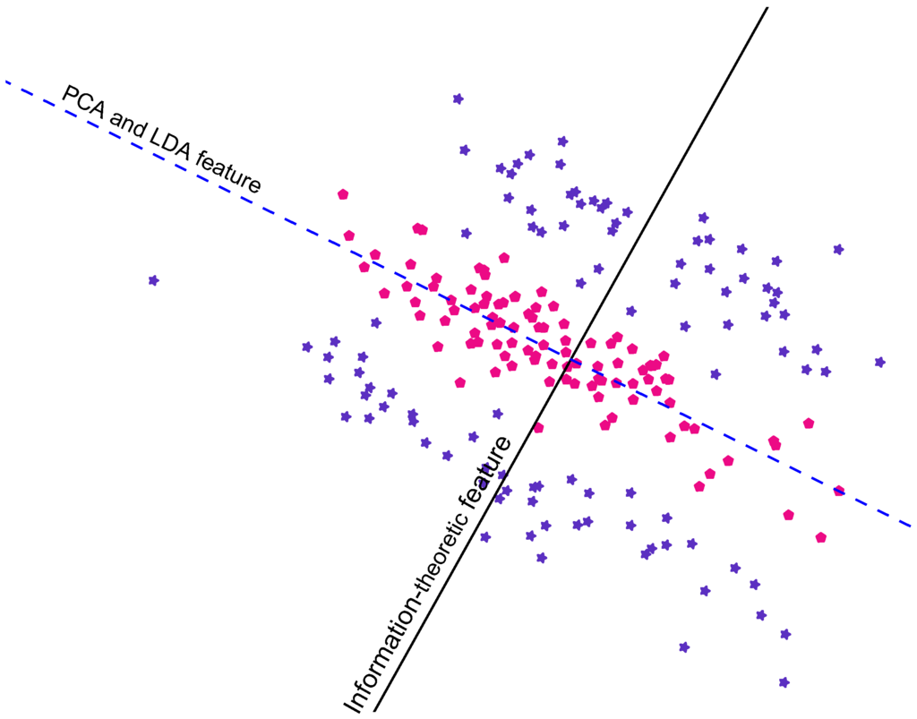 Entropy 15 01690 g001 1024