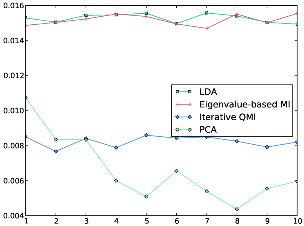 Entropy 15 01690 g002 1024