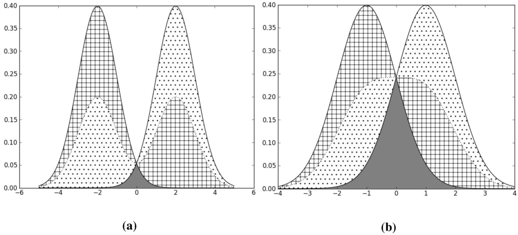 Entropy 15 01690 g003 1024