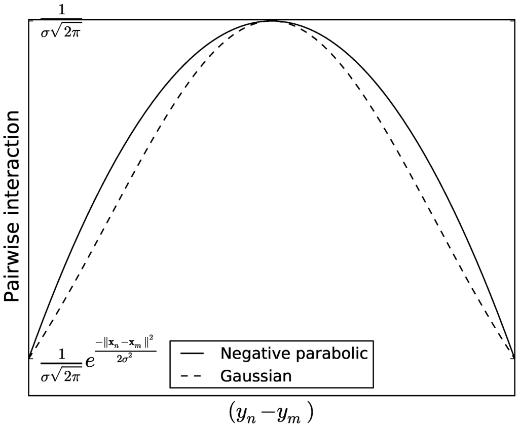 Entropy 15 01690 g005 1024