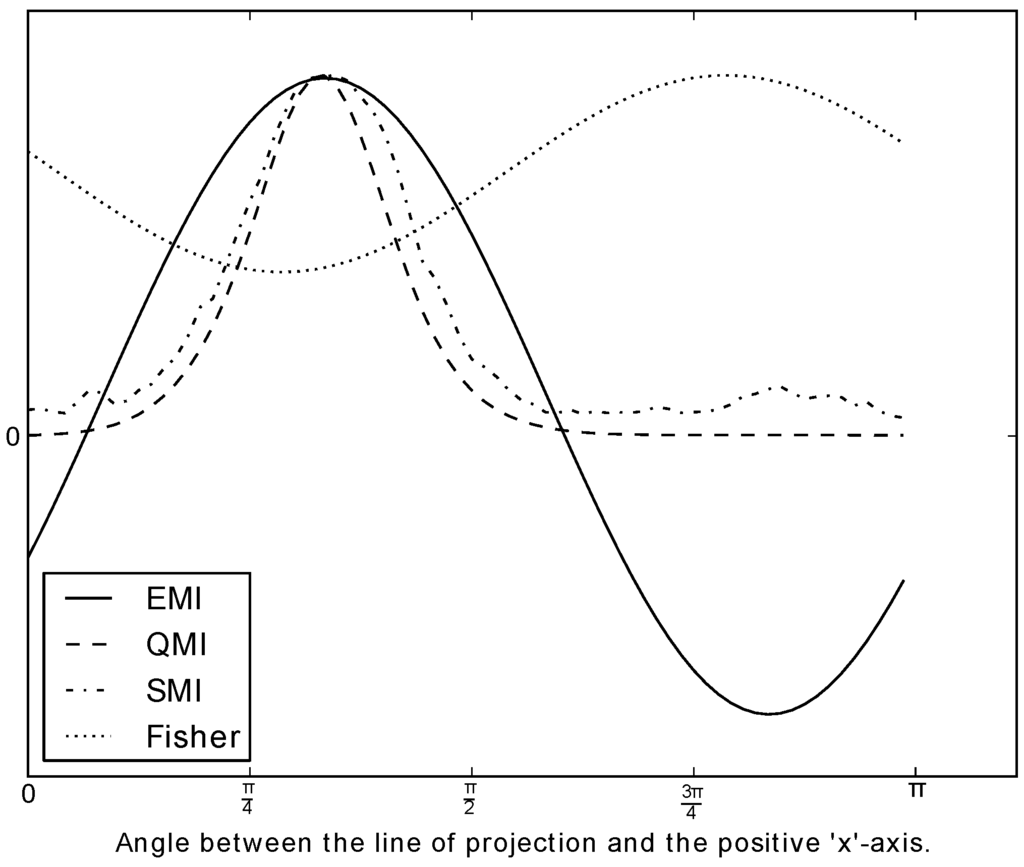 Entropy 15 01690 g006 1024