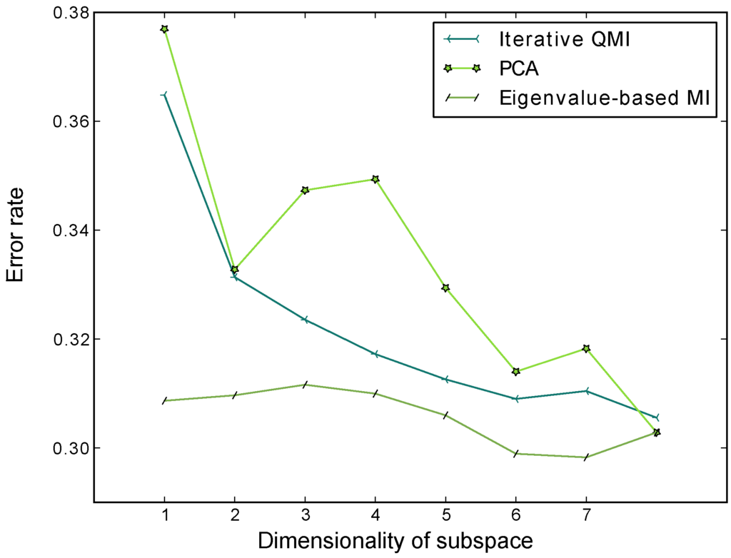 Entropy 15 01690 g007 1024