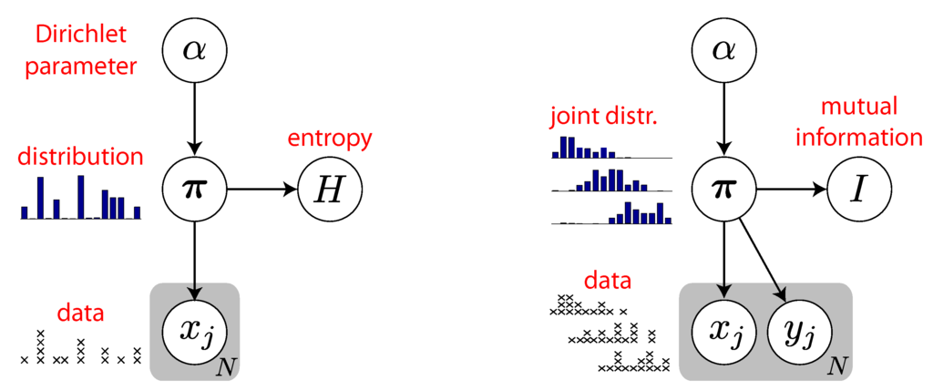 Entropy 15 01738 g001 1024