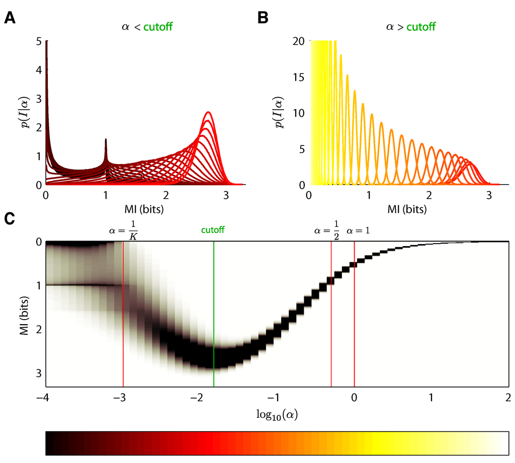 Entropy 15 01738 g003 1024