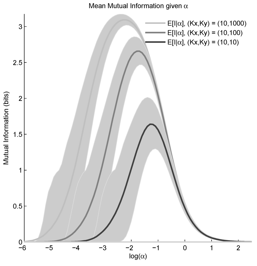 Entropy 15 01738 g004 1024