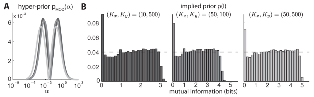 Entropy 15 01738 g005 1024