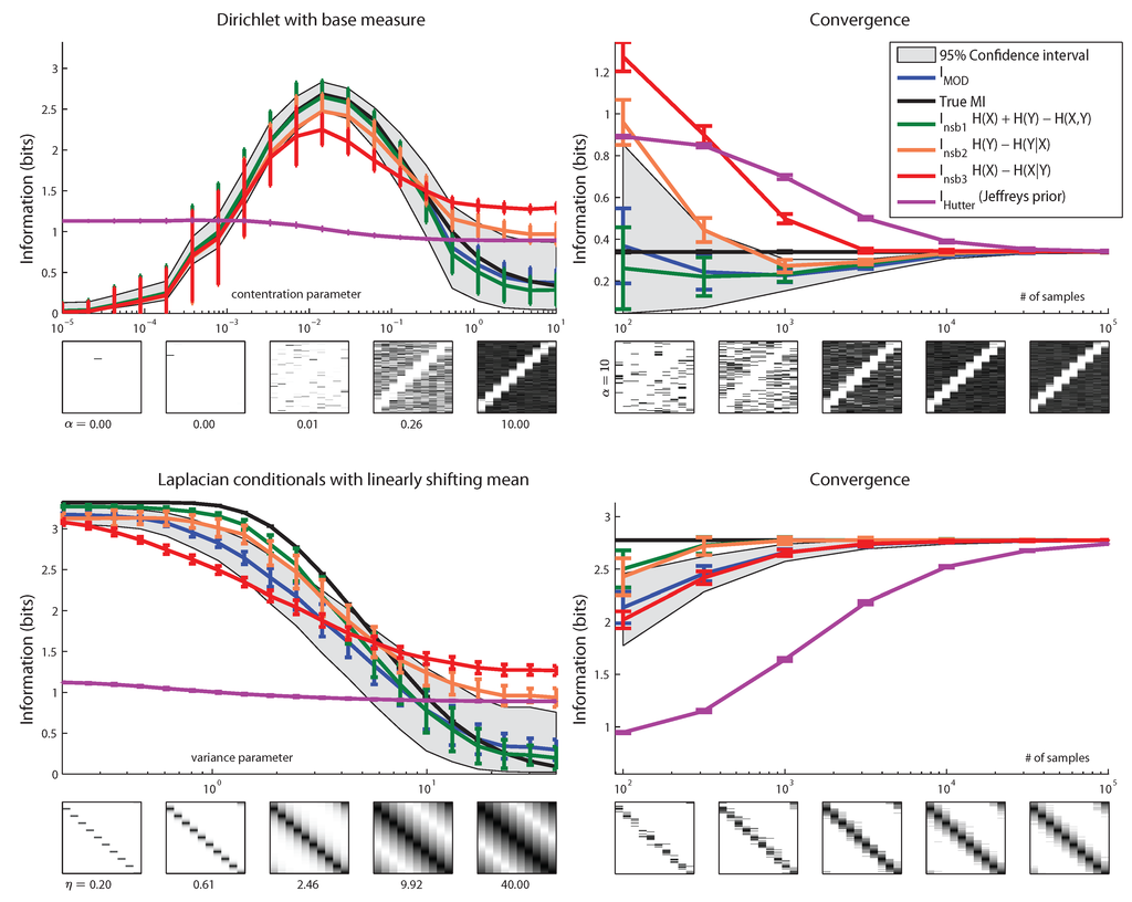 Entropy 15 01738 g007 1024
