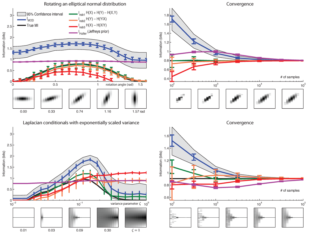 Entropy 15 01738 g008 1024