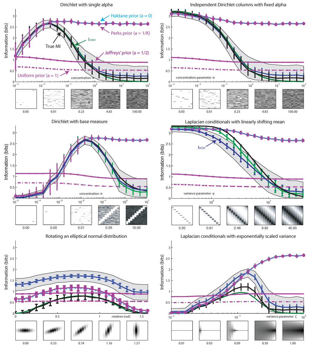Entropy 15 01738 g009 1024