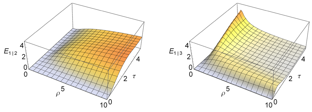 Entropy 15 01875 g001 1024