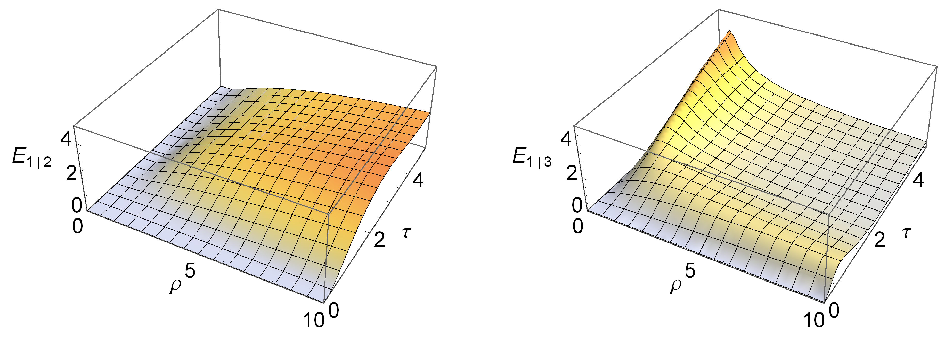 Entropy 15 01875 g001